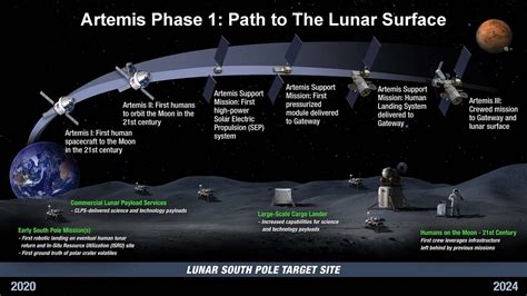 The Artemis Project Our Long Awaited Lunar Return Fish Frankfurt