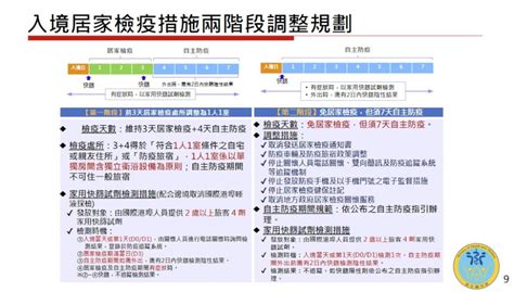 蘇貞昌：邊境分階段解封 0 7預計10 13上路 生活 中央社 Cna