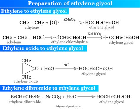 Ethylene Glycol Properties Formula Structure Production