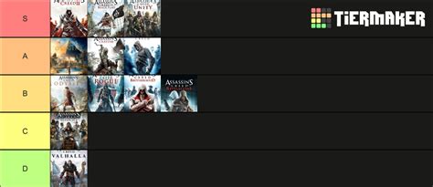 Assassin S Creed Games Tier List Community Rankings TierMaker
