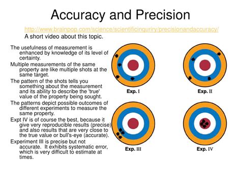 Ppt Practicing In Measuring Powerpoint Presentation Free Download