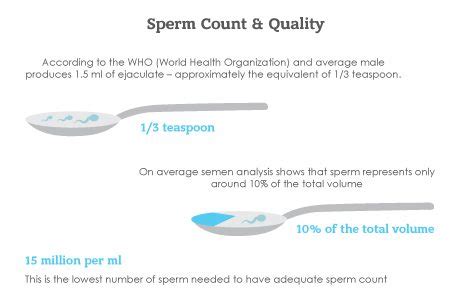 Male Fertility Testing The Reproductive Medicine Group
