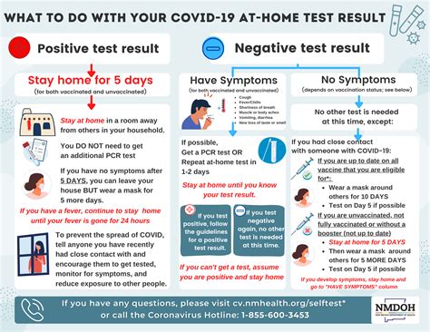 Self Test Overview Nmdoh Coronavirus Updates