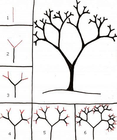 berbagai teknik mudah menggambar pohon