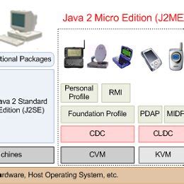 J2ee architecture is made up of three tier, such as the client tier that is used as an interactive medium for the end user or the client & consists of web clients and application usually in j2ee architecture consist of four tiers client tier, web tier, enterprise javabean tier, and enterprise information tier. (PDF) Building Location-based Service System with Java ...
