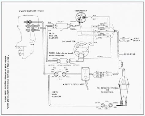 Yamaha Outboard Wiring Harness Diagram | Boat wiring, Outboard
