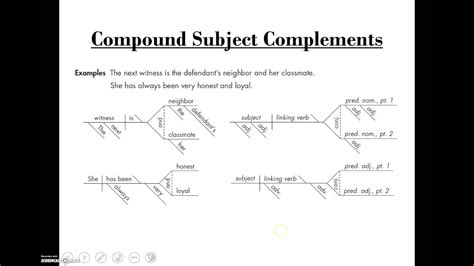 What a complement, i thought. Lesson 04 - Sentence Diagramming: Simple Sentences ...