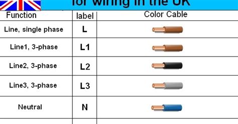 Iec Connector Wiring Diagram Industrial Electrical Wiring 101 Practical