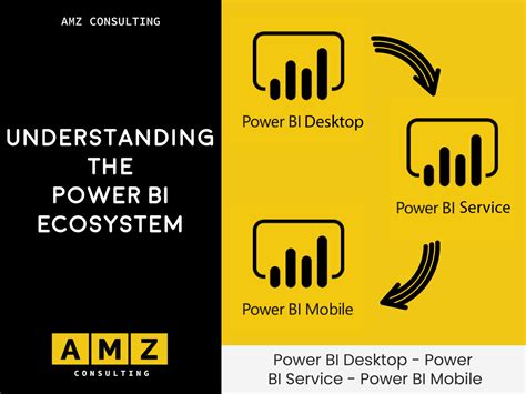 Understanding The Power Bi Ecosystem Power Bi Training Australia