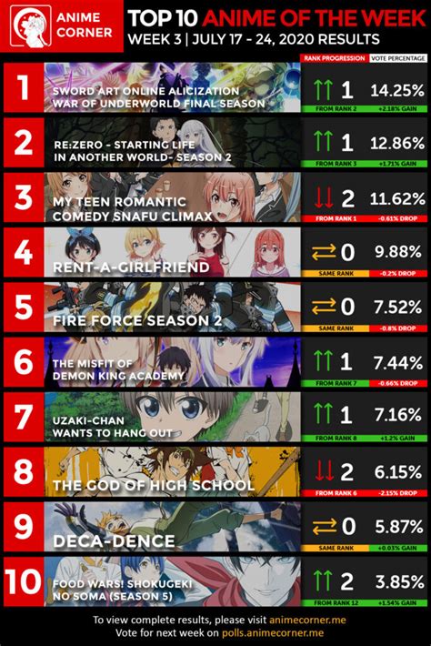 Summer 2020 Anime Rankings Week 3 Anime Corner
