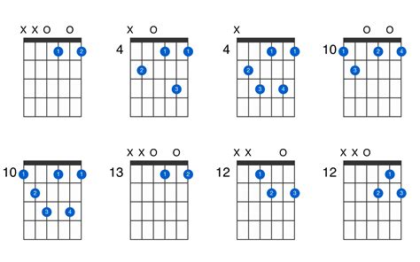 D Diminished 7th Guitar Chord Gtrlib Chords