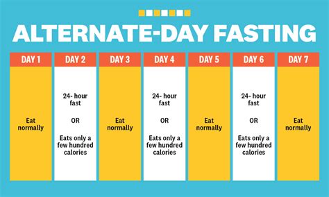 Intermittent Fasting For Weight Loss Schedule Food Keg