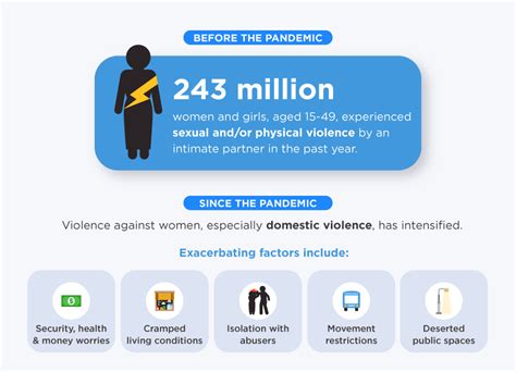 Un Women Explainer How Covid 19 Impacts Women And Girls
