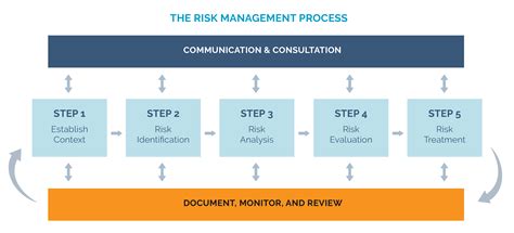 Risk Management Cve Reference Guide For
