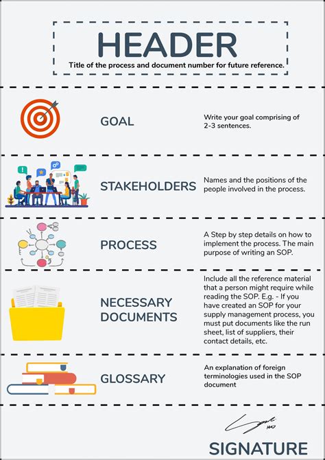 Steps For Writing An Effective Standard Operating Procedure Sop