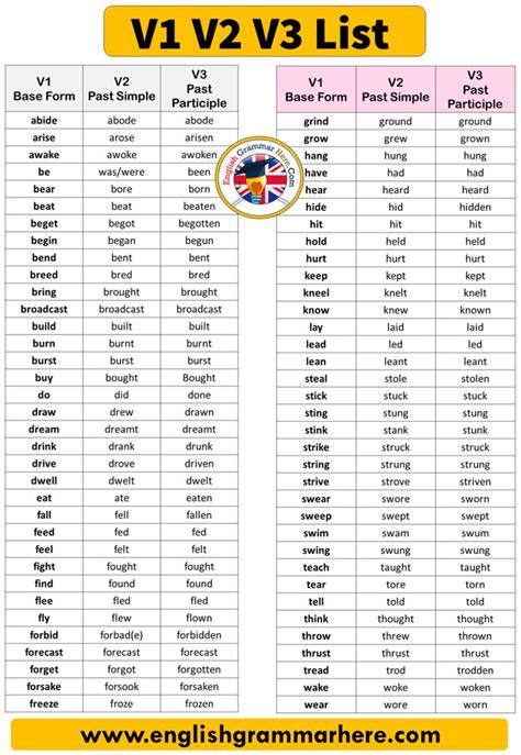The English Spelling List For V1 And V3