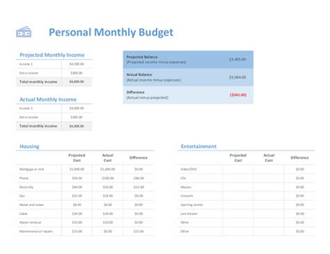 I had a question from somnath this week asking what formula he could use to summarise his monthly data into quarters without having to edit the formula for each dynamically list excel sheet names with hyperlinks. Personal monthly budget
