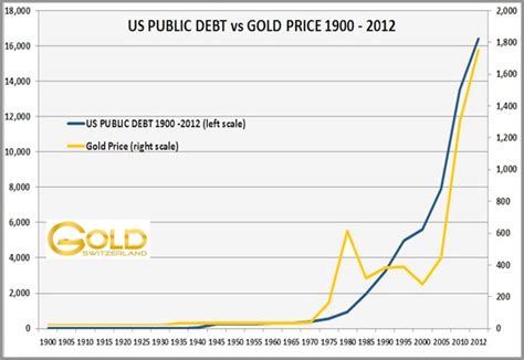 We did not find results for: Current Gold and Silver Prices