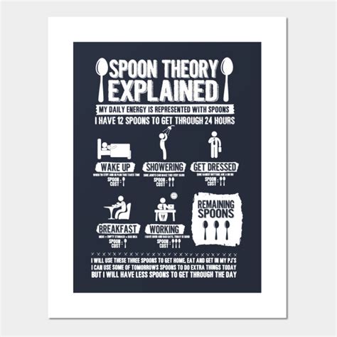 Spoon Theory Explained Spoonie Fibromyalgia Posters