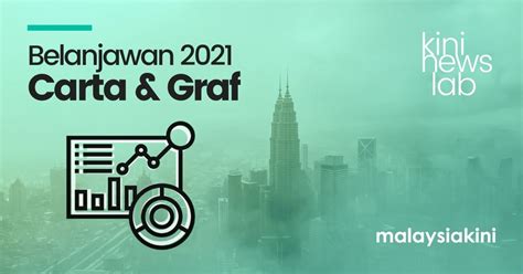 Malaysia will table its most important annual budget on friday, with preserving this budget is very crucial because 2021 is the year we hope we can show some good recovery. Infografik: Bagaimana Belanjawan 2021 berfungsi semasa ...