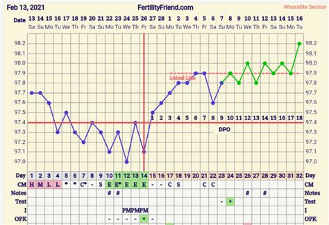 Bfp At 10 Dpo Following 2 Cps In A Row 6 Week Loss In January And 43