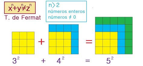 Teoremas De Geometría Teorema De Fermat