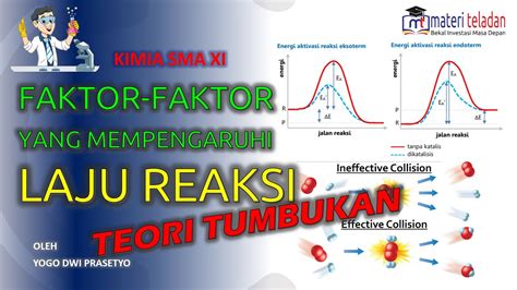 Faktor Yang Mempengaruhi Laju Reaksi Dan Teori Tumbukan Kimia Kelas