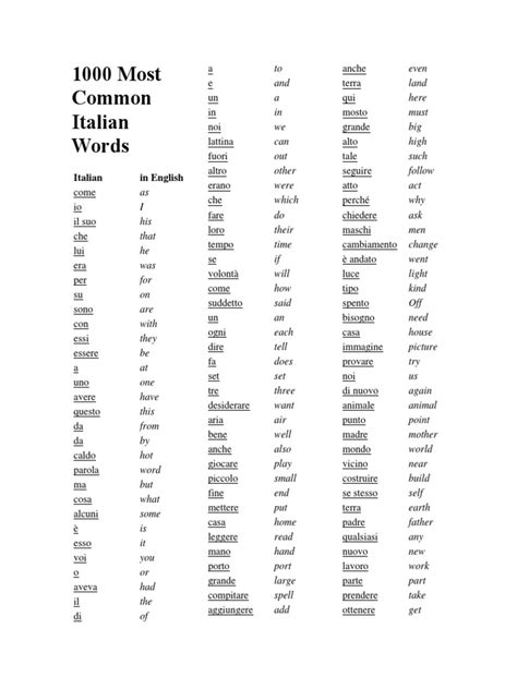 1000 Most Common Italian Words Pdf