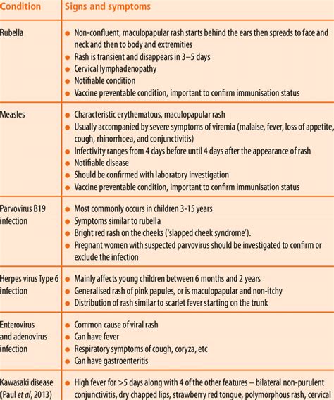 Differential Diagnosis Download Table