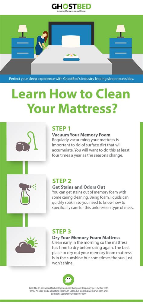 Gather your mattress cleaning supplies. Learn How To Clean Your Memory Foam Mattress | Mattress ...