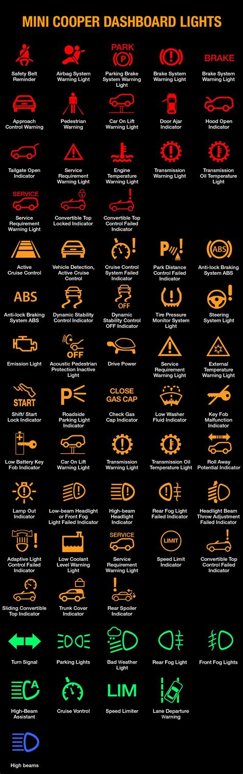 Mini Cooper Warning Lights And Meaning Full List Free Download Obd