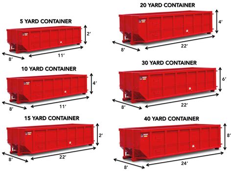 Metal Recycling Jm Roll Off Containers