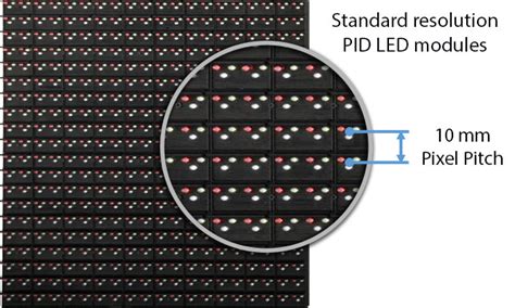 How To Select The Led Display According To The Pixel Pitch