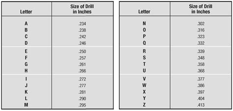Drill Size Letter I