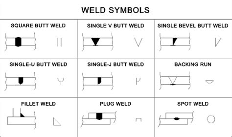 Drawing Guide Weld Symbols Roymech