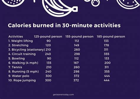 You may want to use diet calculator in the beginning so you can see how many food calories you need to eat to lose 50 pounds in two. How Long Does It Take To Lose 20 Pounds? [Complete Guide ...