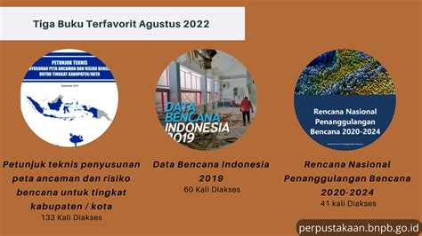 Laporan Perpustakaan Agustus 2022