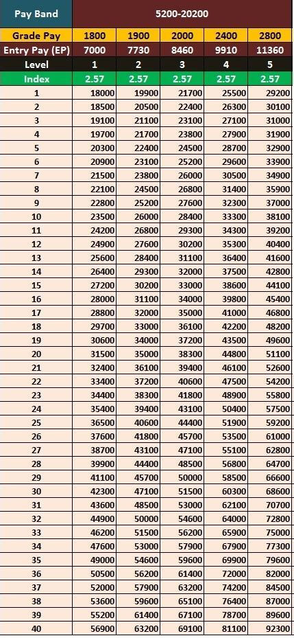 Pay Scale What Is Pay Scale How To Calculate Pay Scale