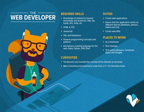 How To Become A Web Developer The Complete Guide Classpert