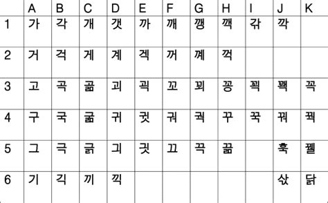 Korean Alphabet Chart