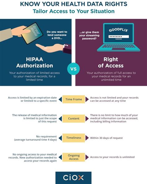 True Or False Your Patients Health Data Is Protected By Privacy