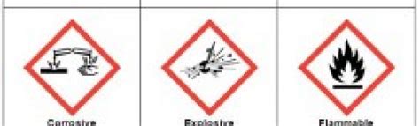 What Do The Coshh Symbols Mean In Health And Safety H Vrogue Co
