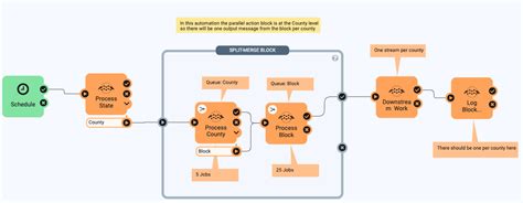 Enterprise Integration Wins 5 Reasons To Add Automation Fme By Safe Software