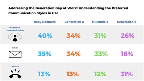 Addressing The Generation Gap At Work The Top 2 Ways That Generations