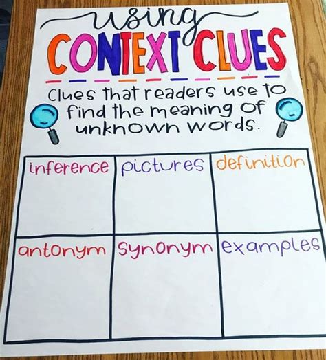 Context Clues Anchor Charts For The Classroom We Are Teachers