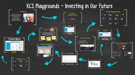 Rcs Playgrounds Investing In Our Future By Js Colvin