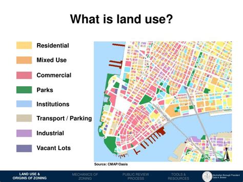 Ppt Land Use And Zoning 101 Powerpoint Presentation Id3751892