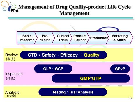 Ppt Tfdas Strategies In Enhancing Drug Quality Powerpoint