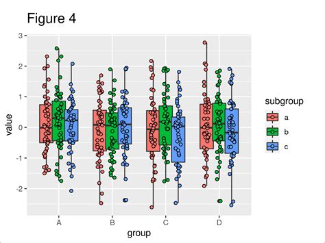 R Conditional Use Of Jitter In Ggplot2 With Geom Point Stack Overflow