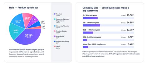 2022 product experience benchmark report | Appcues Blog
